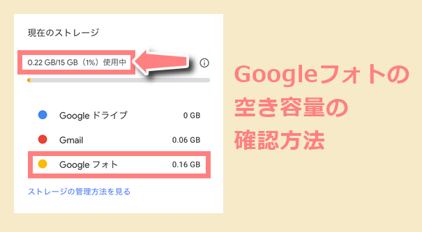 容量 google フォト