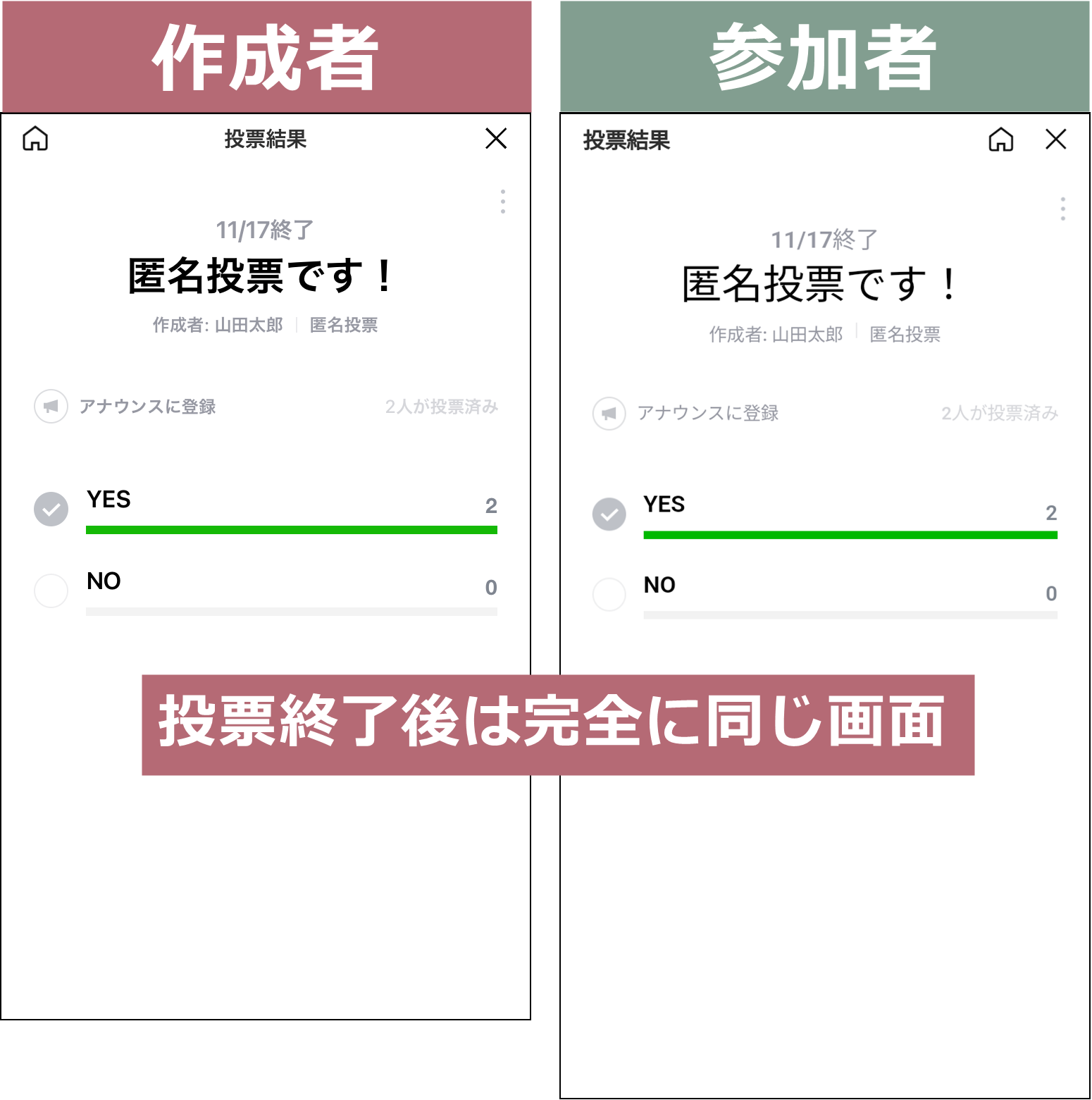 作成者と投票者の終了時画面