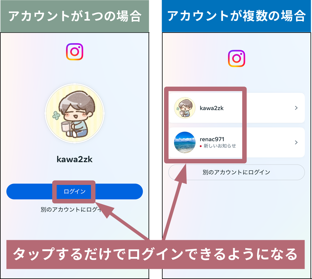 ログイン情報保存時のログイン画面画像