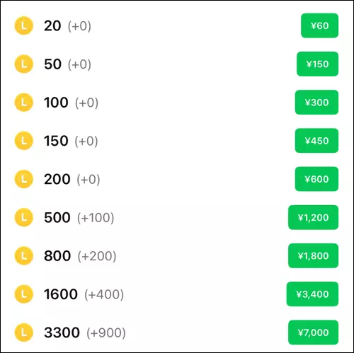 LINEコイン価格一覧表